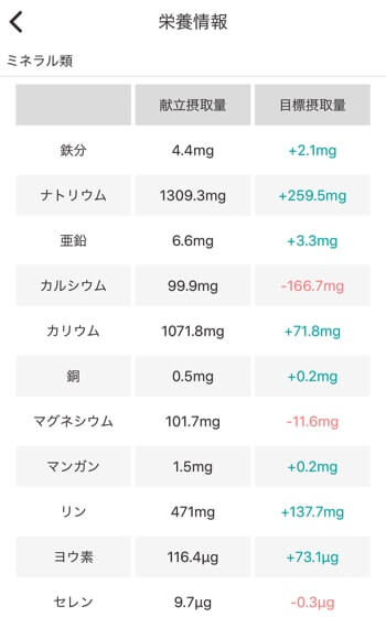 もっと詳しい栄養成分が見ることが出来る