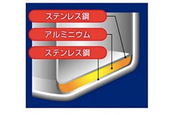 保温性、焦げ付きにくさを備えた3層の構造